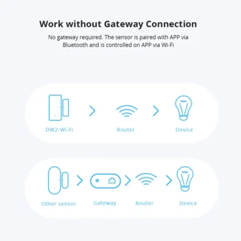 Sonoff DW2-WiFi Wireless Security Window Door Sensor Home - View 2